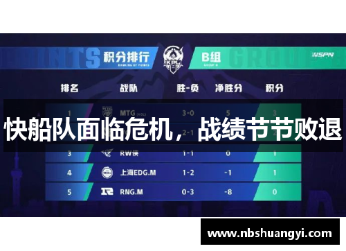 快船队面临危机，战绩节节败退