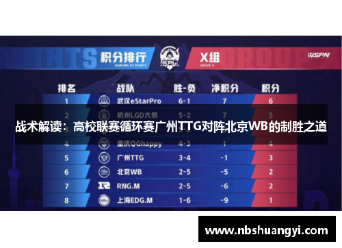 战术解读：高校联赛循环赛广州TTG对阵北京WB的制胜之道